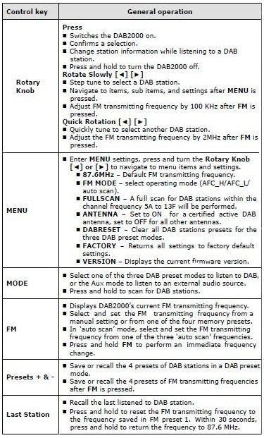 DAB Controls
